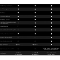 Unitree go2 köpek robot